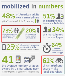 mobile statistics
